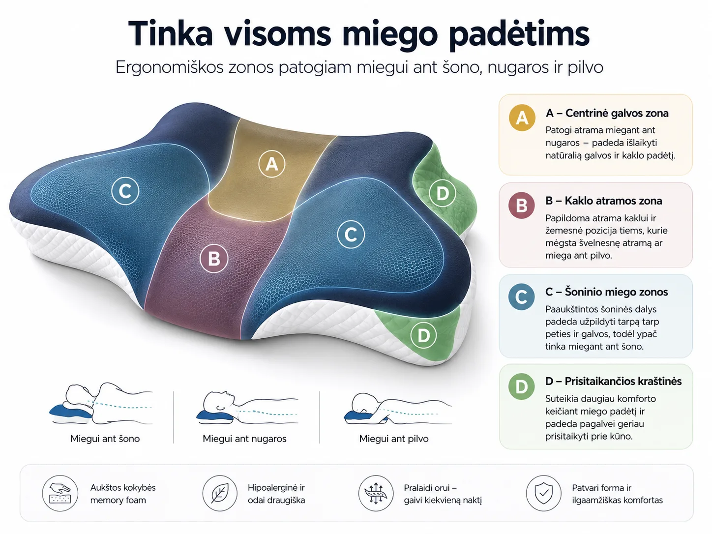 Ergonominė pagalvė kaklui „Drugelis“ - Image 6